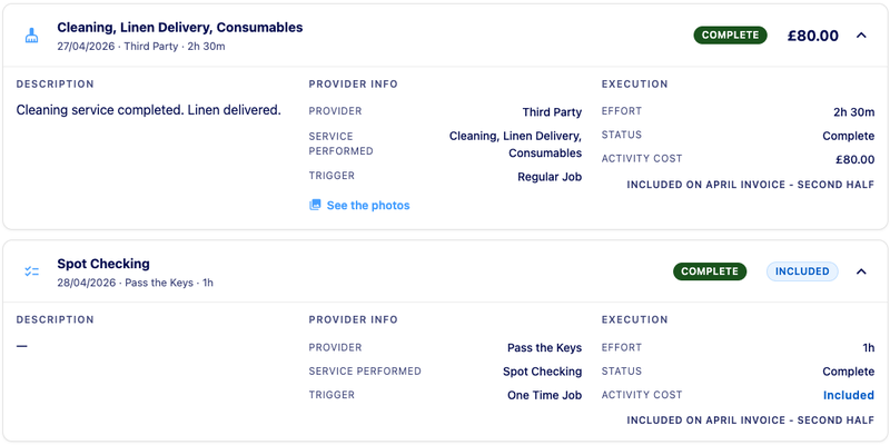 Activities expanded table data