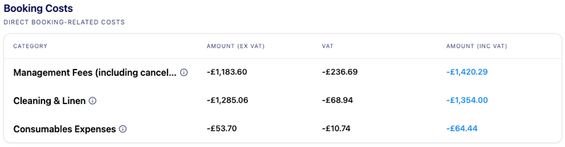 Booking costs breakdown