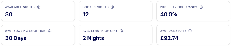 Booking summary tiles