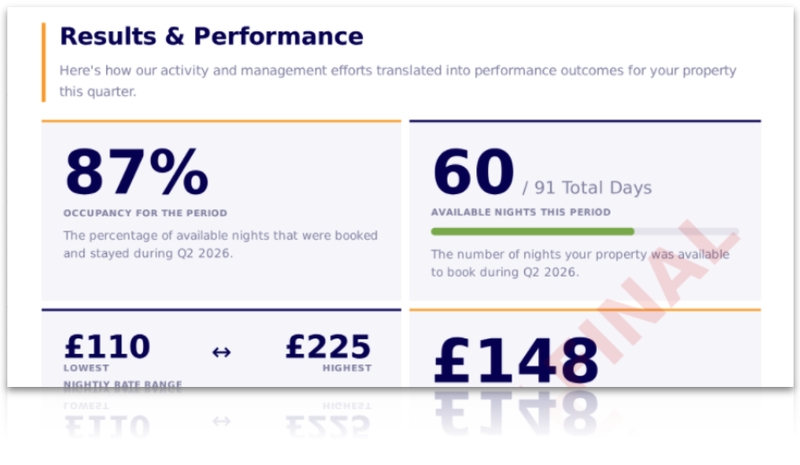 Results & Performance